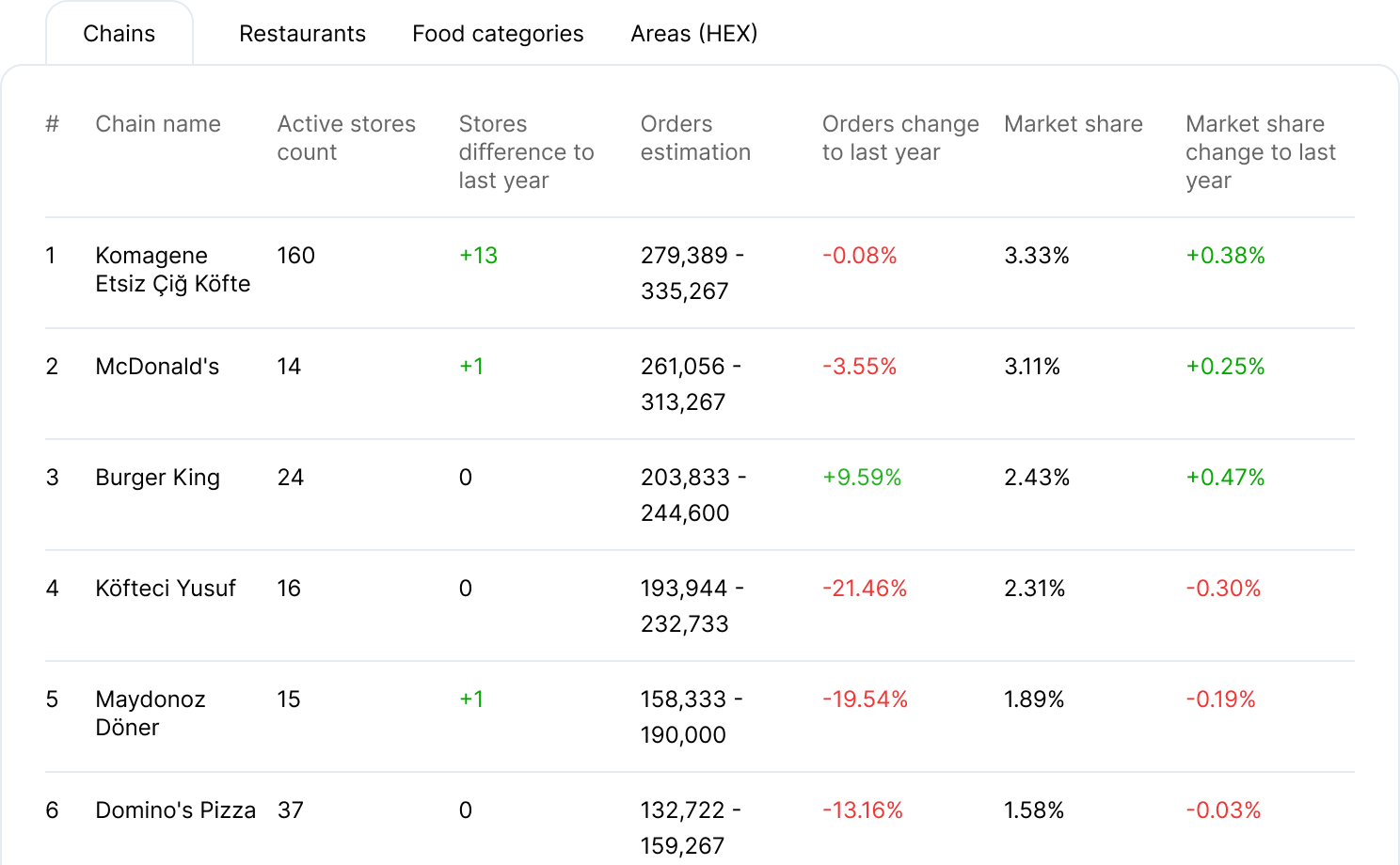 Competitor Tracking Table